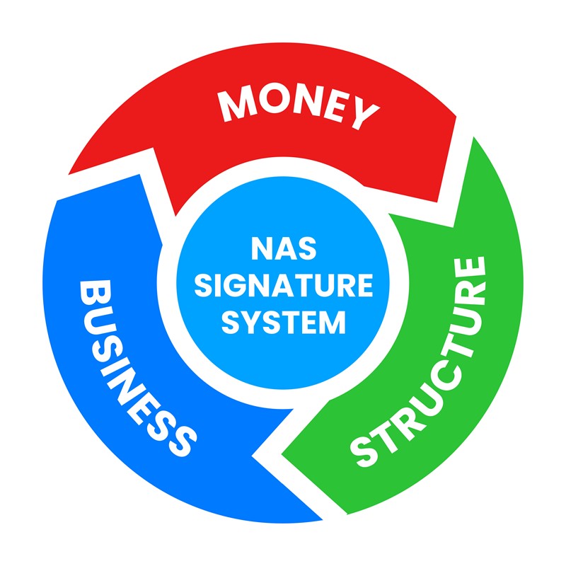 What Do You Want From Your Business?